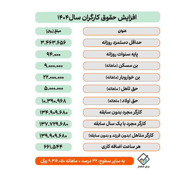 جدول حقوق سال 1404