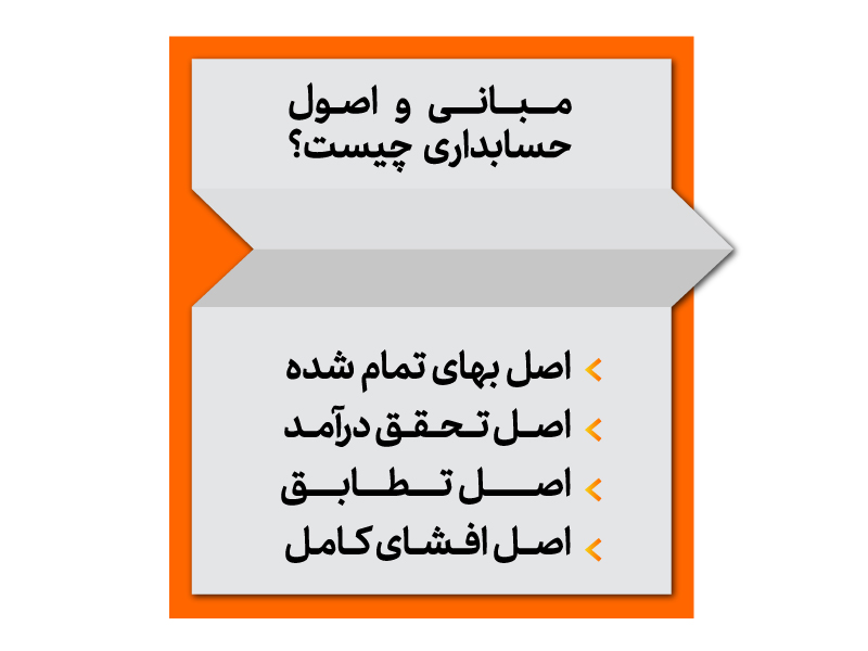 مبانی و اصول حسابداری