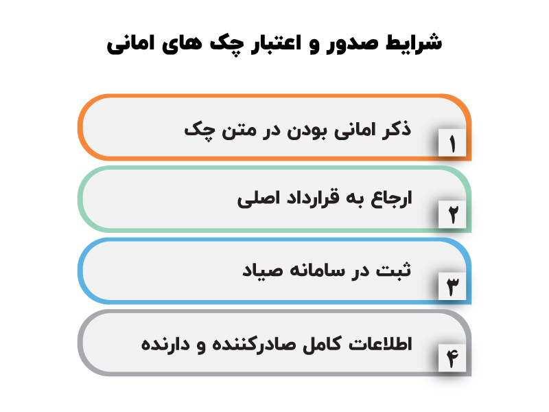 چک امانی | متن رسید چک امانت | استرداد چک امانی | چک امانت