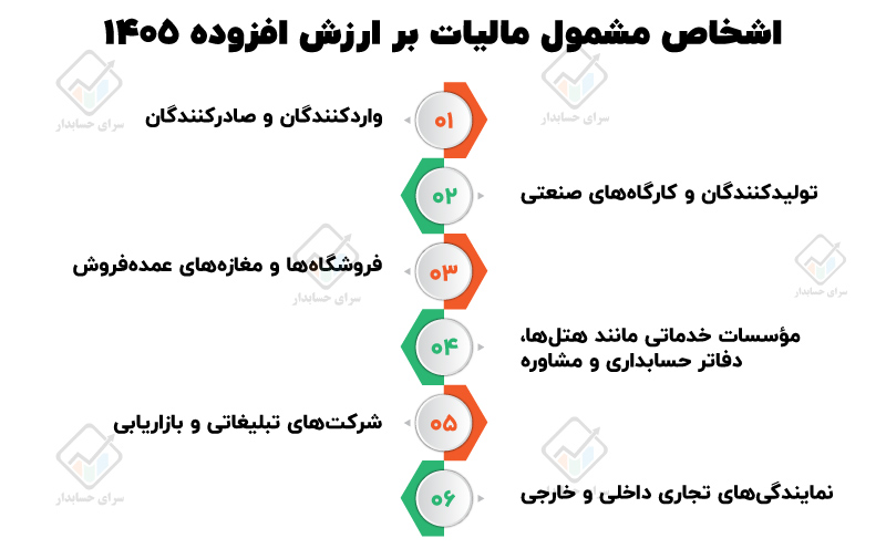 مالیات ارزش افزوده