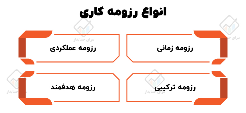 انواع رزومه کاری 1