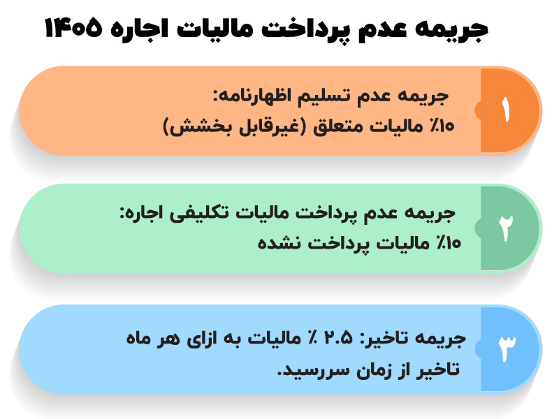 مالیات بر درآمد اجاره املاک در سال ۱۴۰۵