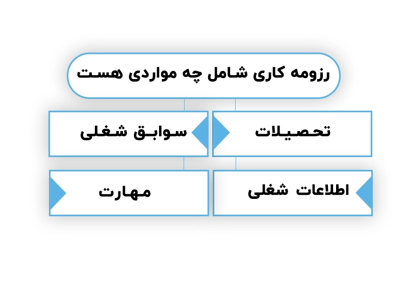 رزومه کاری