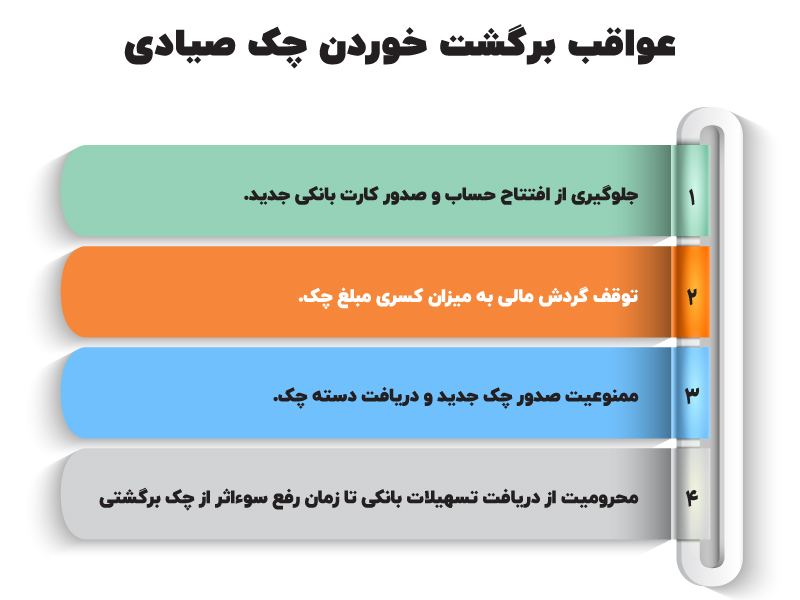 صفر تا صد چک صیادی