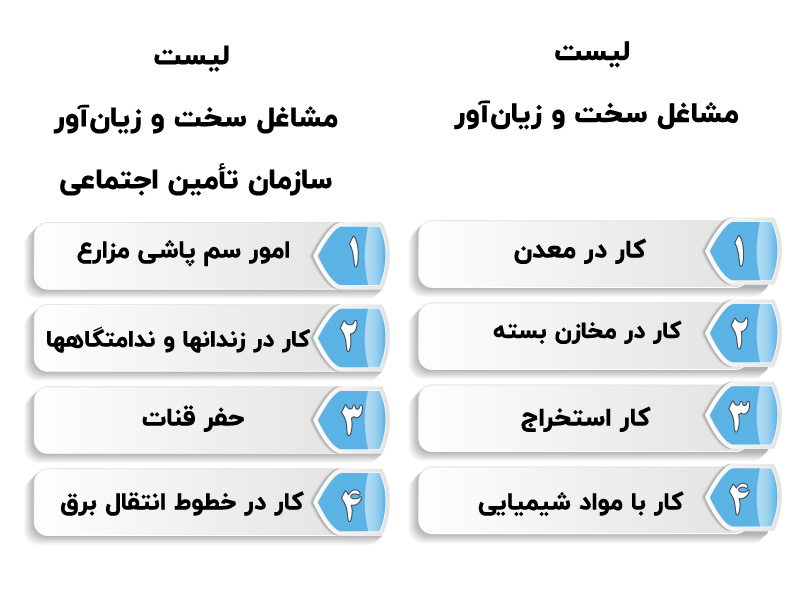 مشاغل سخت و زیان آور