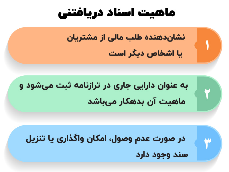 نحوه ثبت اسناد دریافتنی و پرداختنی