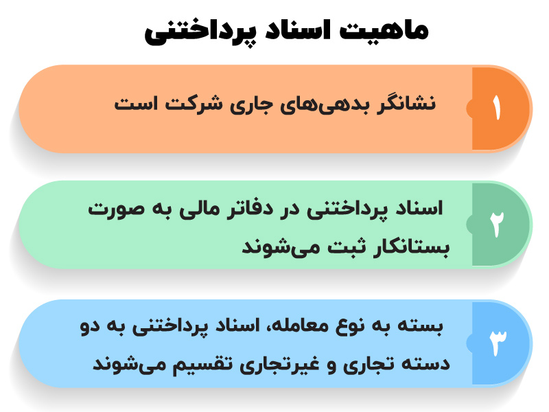 نحوه ثبت اسناد دریافتنی و پرداختنی