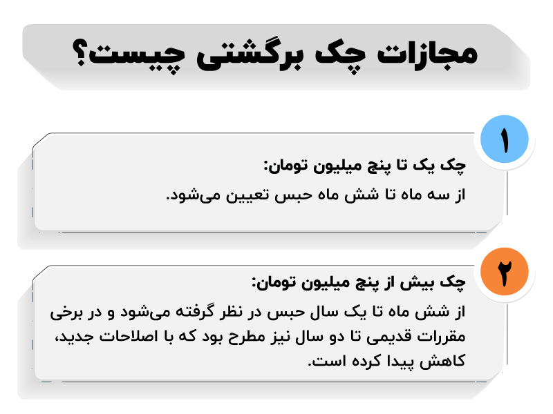 چک برگشتی چیست و چه عواقبی دارد؟