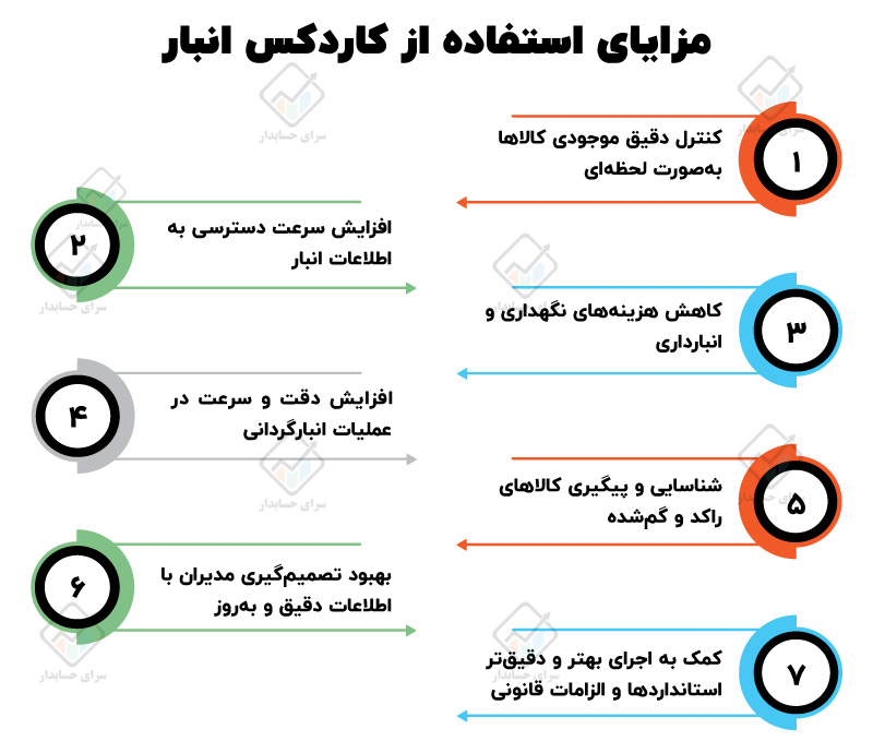 نحوه تهیه کاردکس انبار