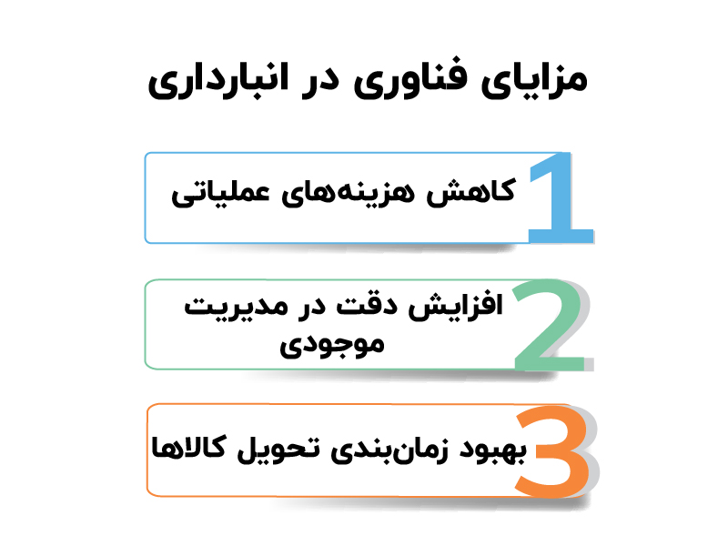 مزایای فناوری در انبارداری