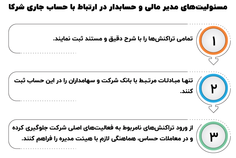 مسئولیت های مدیر مالی و حسابدار در ارتباط با حساب جاری شرکا