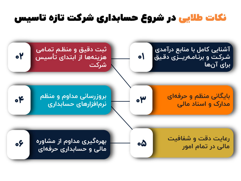 حسابداری شرکت تازه تاسیس