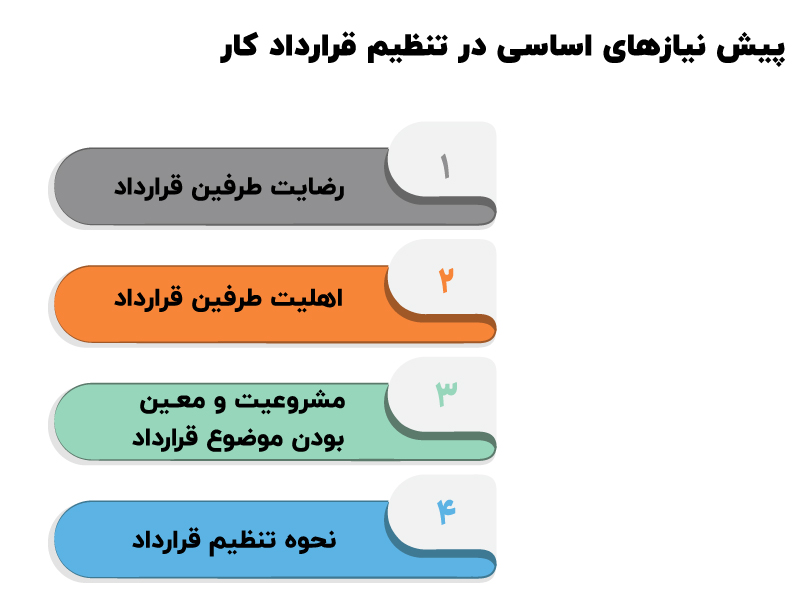 پیش نیازهای اساسی در تنظیم قرارداد کار