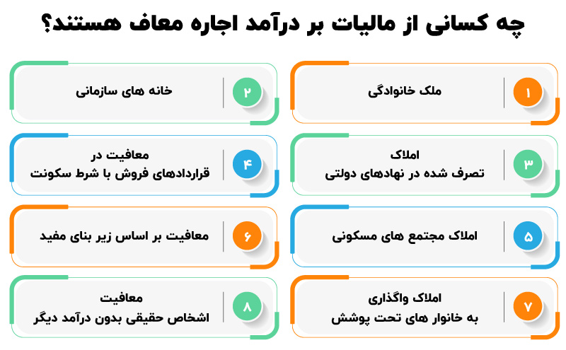 مالیات بر درآمد اجاره املاک در سال ۱۴۰۵