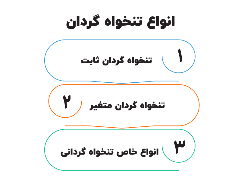 مهم ترین وظایف تنخواه گردان یک سازمان