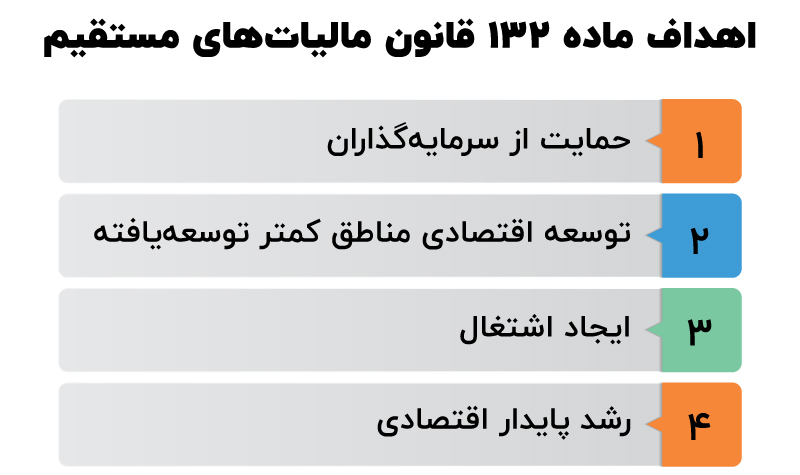 ماده ۱۳۲ قانون مالیات ها