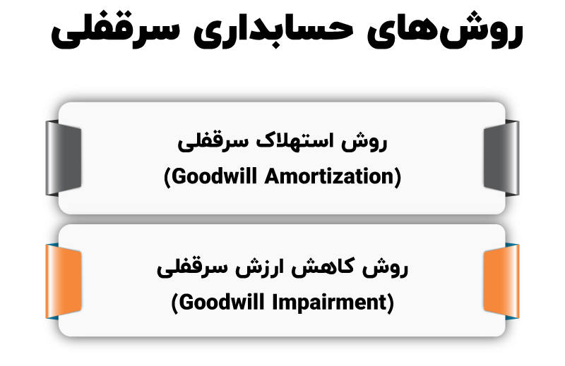 سرقفلی در حسابداری چیست؟