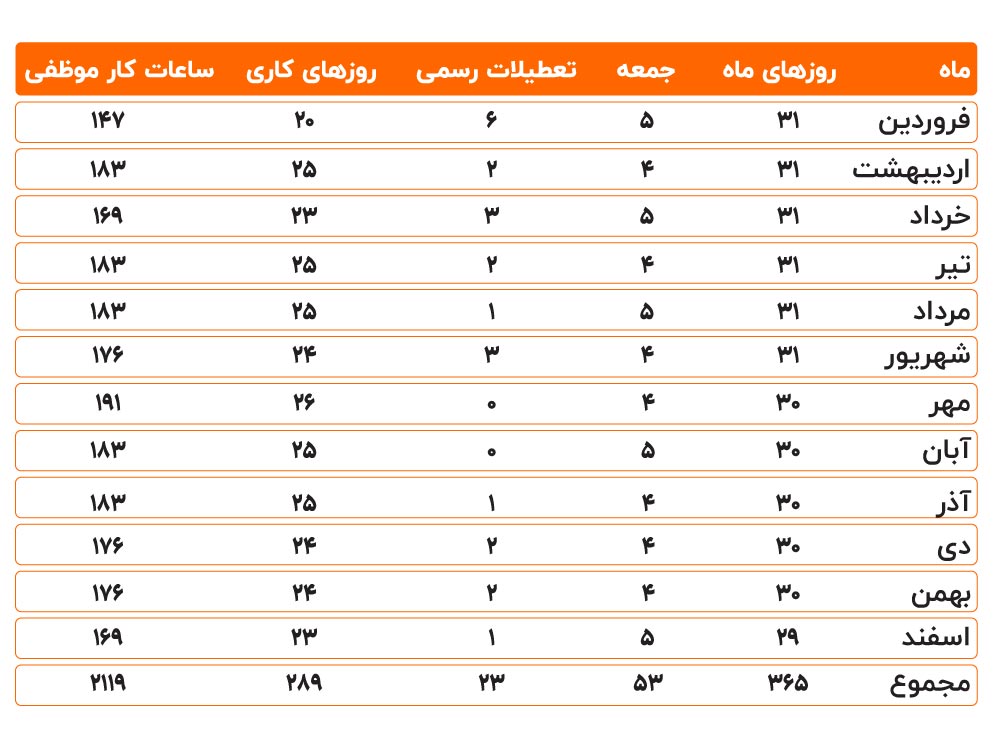 ساعت کار موظفی