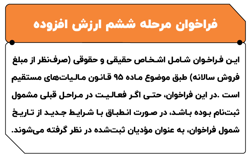 فراخوان های ارزش افزوده