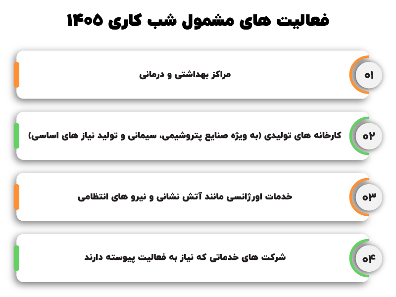 فعالیت های مشمول شب کاری
