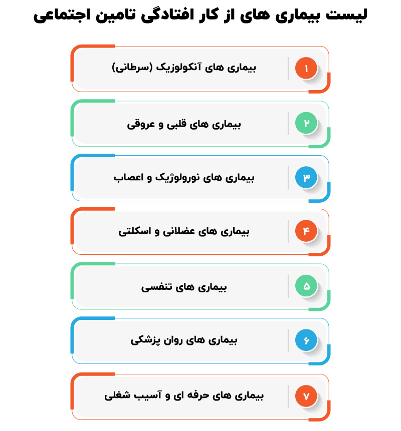 بیمه از کار افتادگی تامین اجتماعی ۱۴۰۵