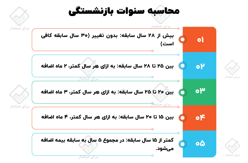 قانون جدید سن بازنشستگی