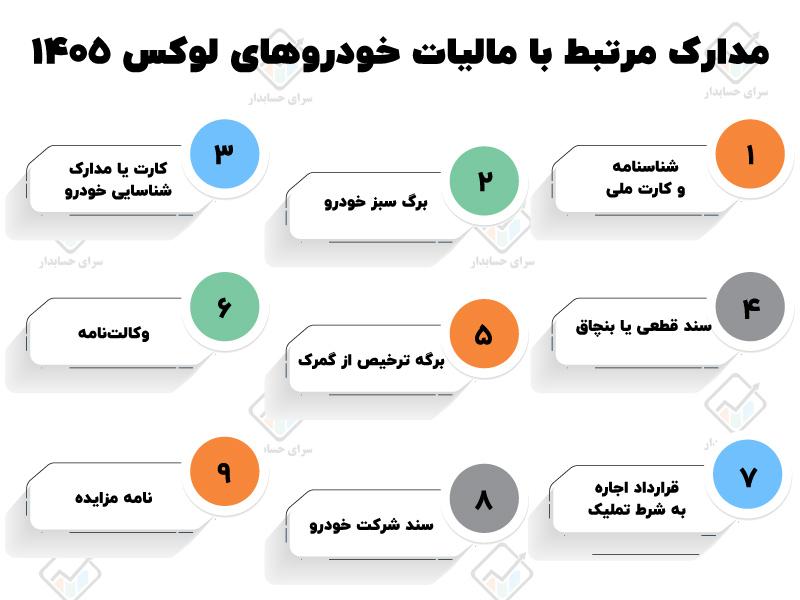 مالیات خودرو های لوکس در سال ۱۴۰۵