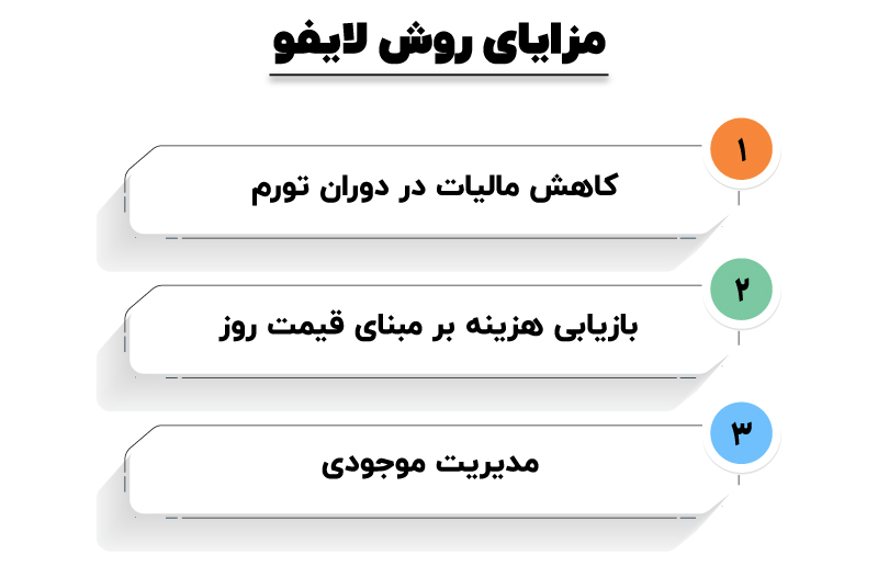 روش فایفو و لایفو