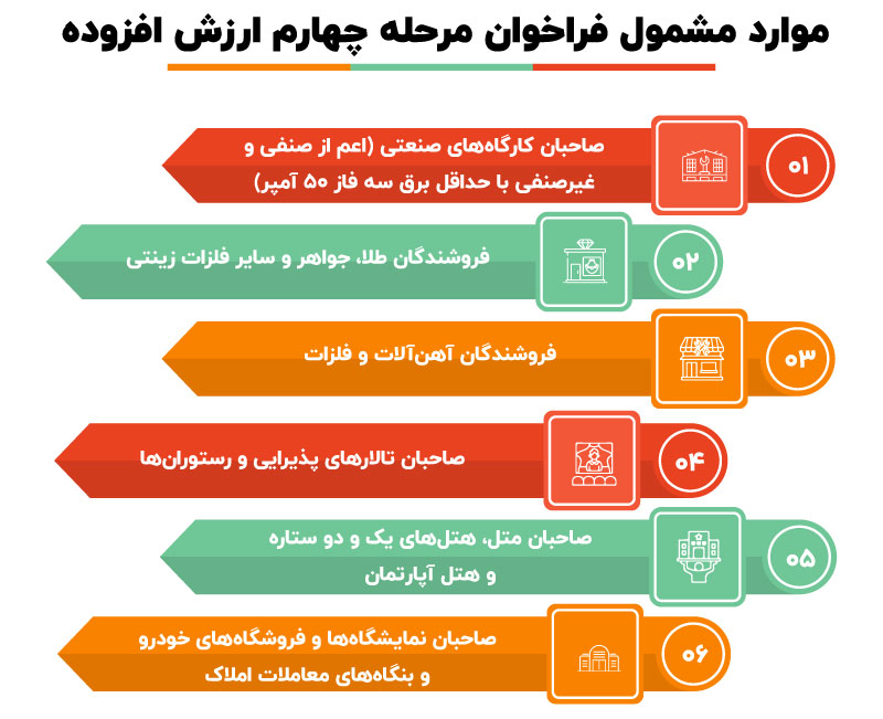 فراخوان های ارزش افزوده