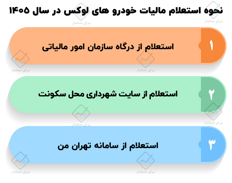 مالیات خودرو های لوکس در سال ۱۴۰۵