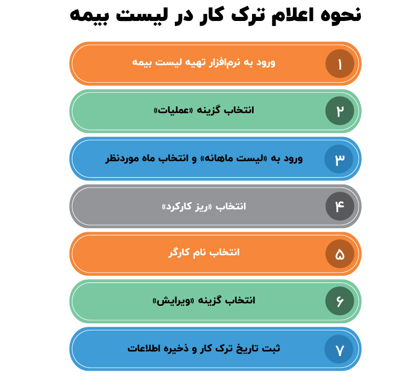 نحوه اعلام ترک کار در لیست بیمه