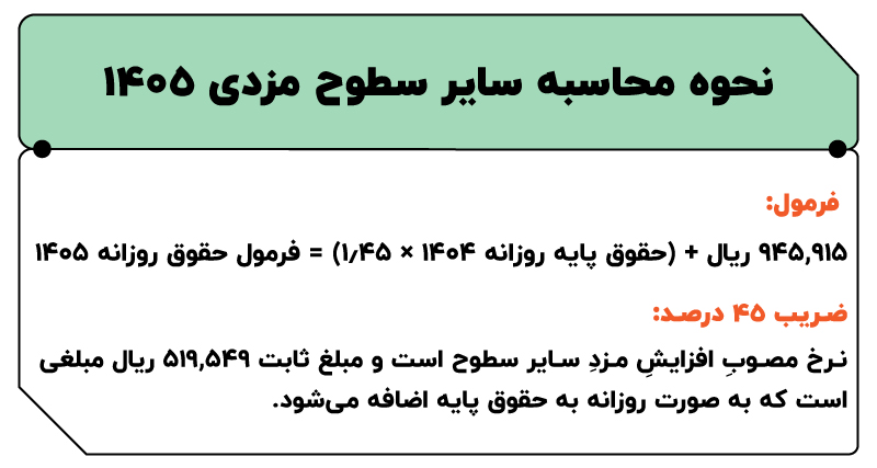 حقوق سایر سطوح مزدی ۱۴۰۵