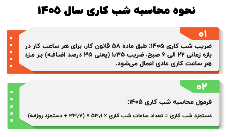 نحوه محاسبه شب کاری سال 1405​