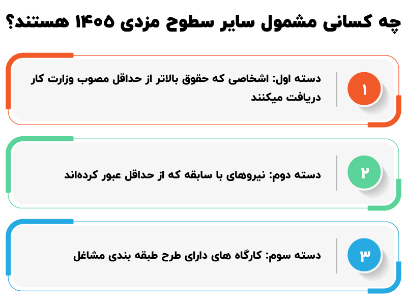 حقوق سایر سطوح مزدی ۱۴۰۵