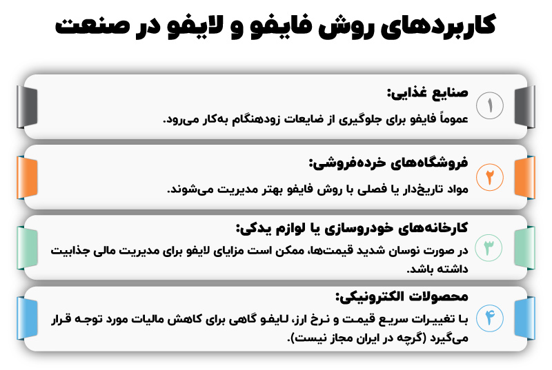 روش فایفو و لایفو