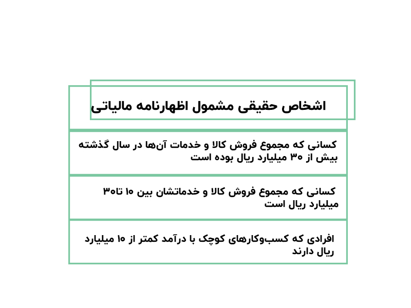 اظهارنامه اشخاص حقیقی