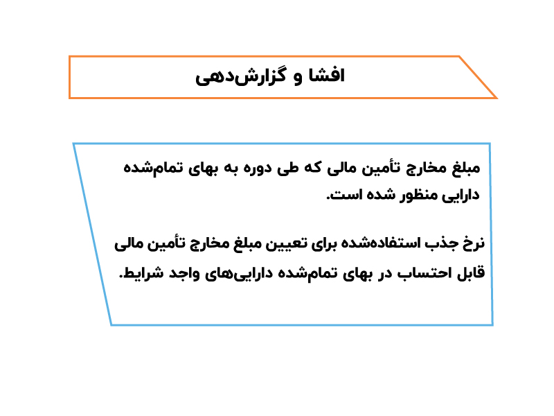 حسابداری مخارج تأمین مالی