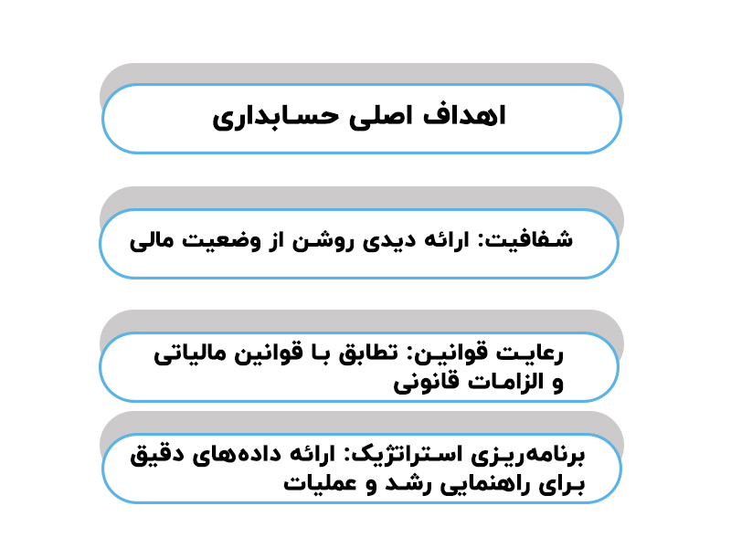 اهداف اصلی حسابداری