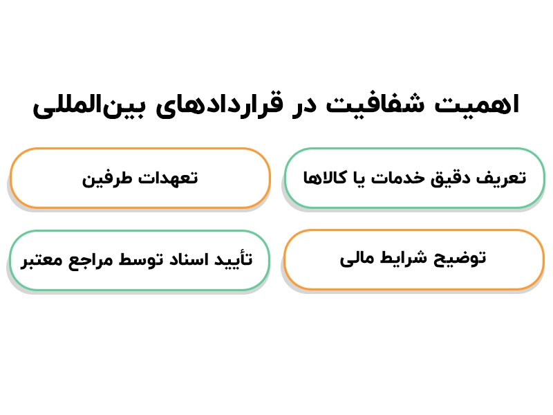 مالیات صادرات