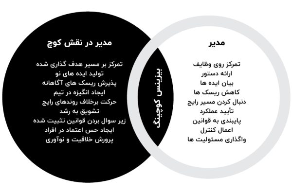 بیزینس کوچینگ3