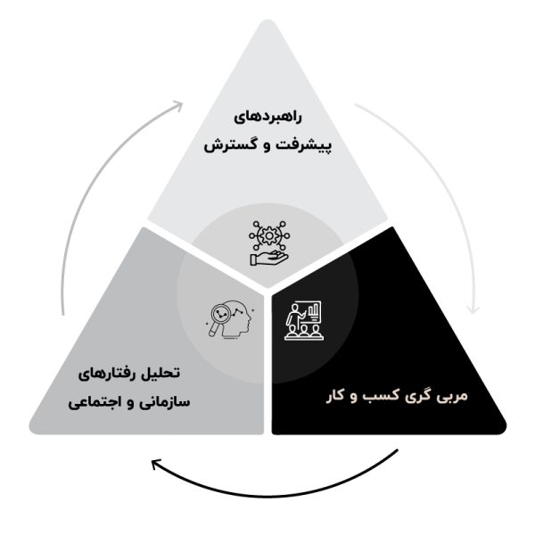بیزینس کوچینگ4