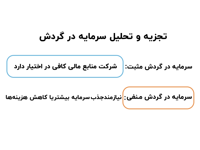 سرمایه در گردش