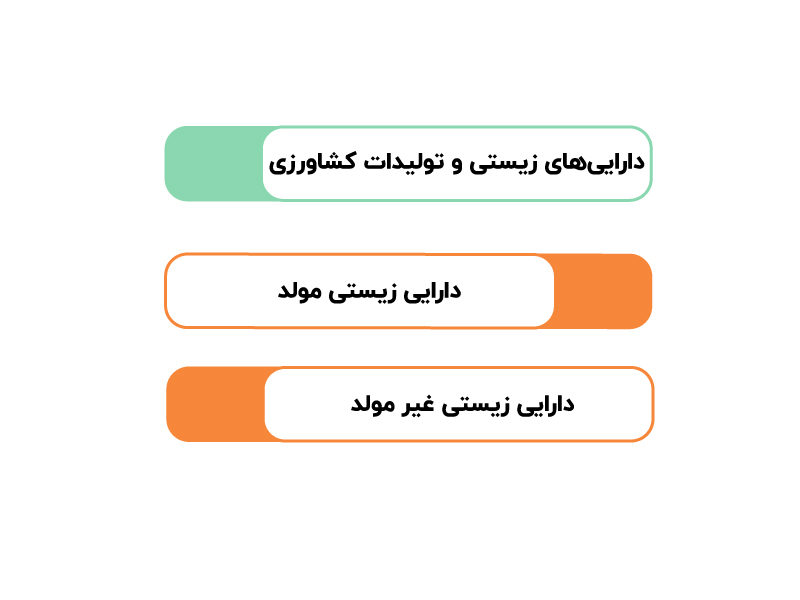 استاندارد حسابداری شماره ۲۶ (فعالیت های کشاورزی)