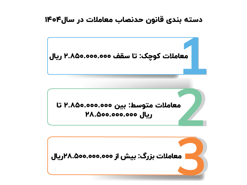 حدنصاب معاملات ۱۴۰۴
