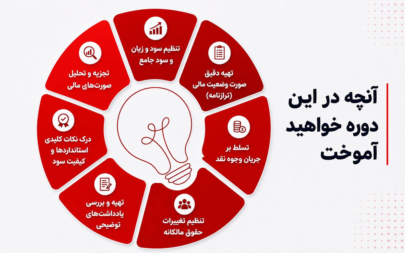 دوره تهیه و تحلیل صورت مالی