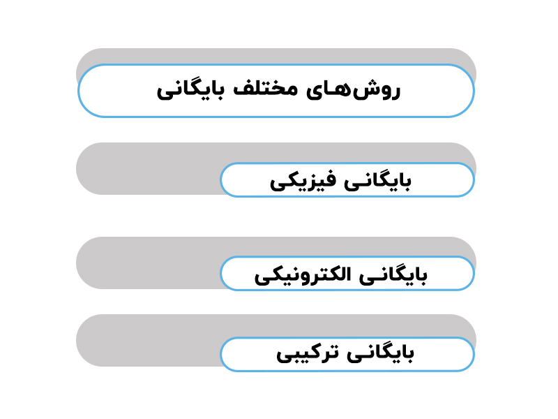 روش های مختلف بایگانی