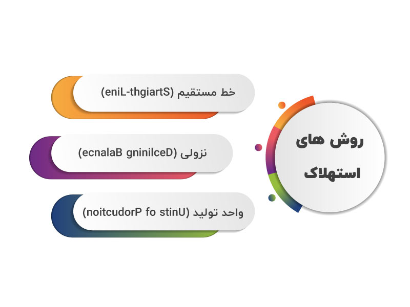 ارزش دفتری در حسابداری چیست؟