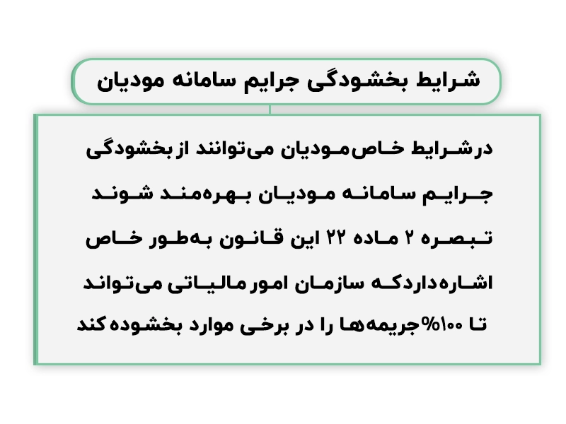 جرایم سامانه مودیان