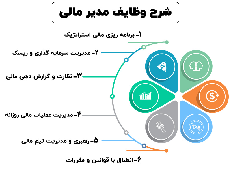 وظایف مدیر مالی