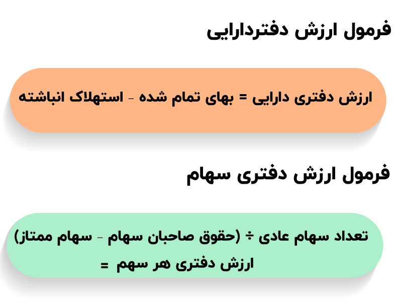 ارزش دفتری در حسابداری چیست؟